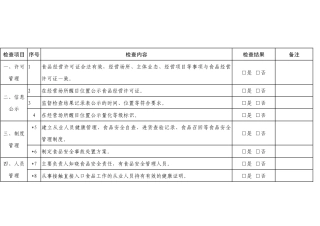餐饮服务日常监督检查要点表