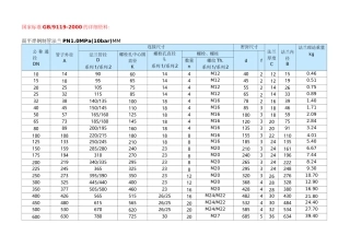 法兰标准(最全、最新、最准)