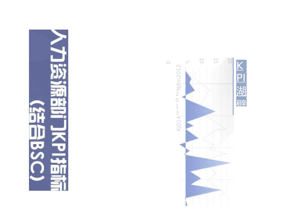 人力资源部门KPI指标(结合BSC)_第1页