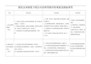现代企业制度下的公司治理考核评价要素及指标参考