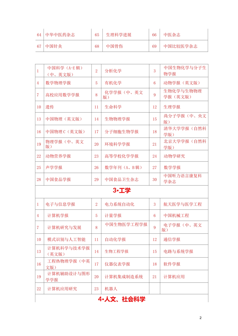 一一级期刊(183种)_第2页
