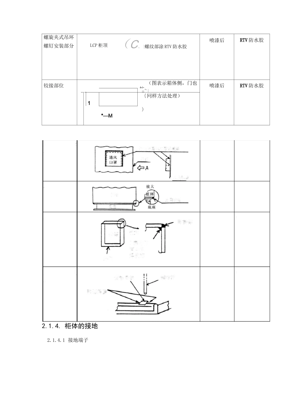电气控制柜检验规程_第2页