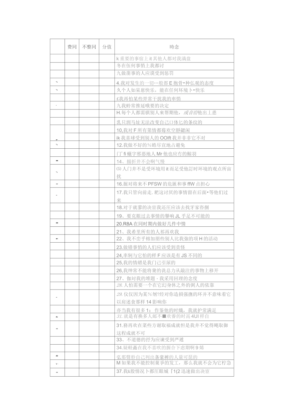 非理性信念自评量表_第1页