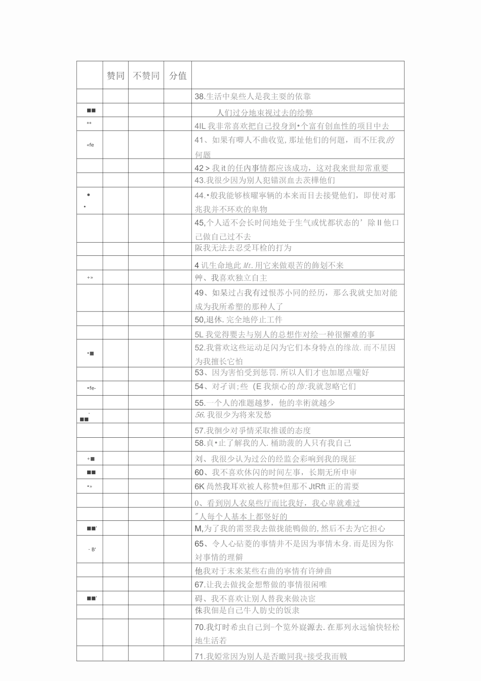 非理性信念自评量表_第2页