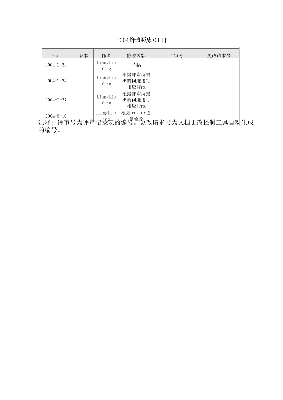 软件测试计划范文_第2页