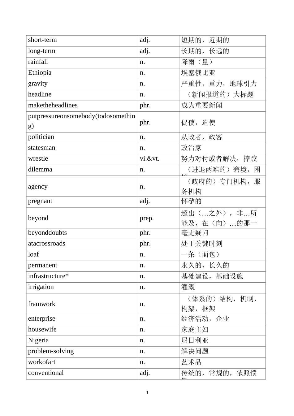 牛津英语M10-11单词表_第1页