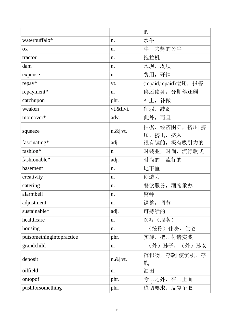 牛津英语M10-11单词表_第2页