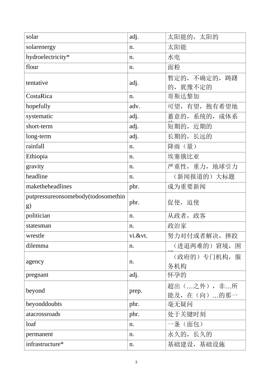 牛津英语M10-11单词表_第3页