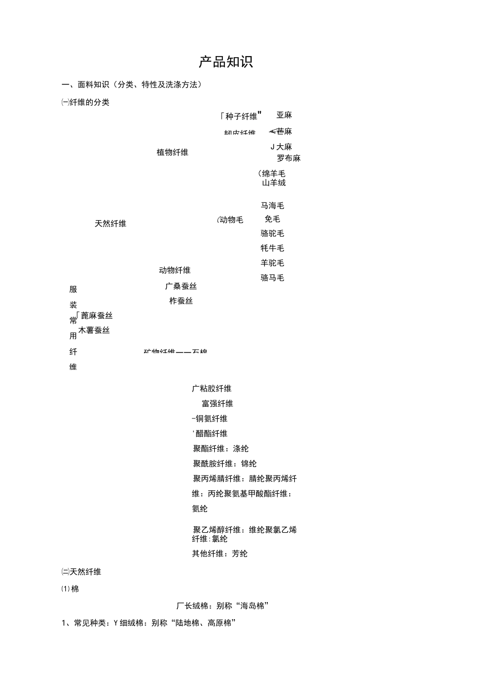 服装面料知识及洗涤保养方式_第1页