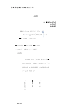中国华电集团公司组织结构