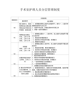 手术室护理人员分层管理制度