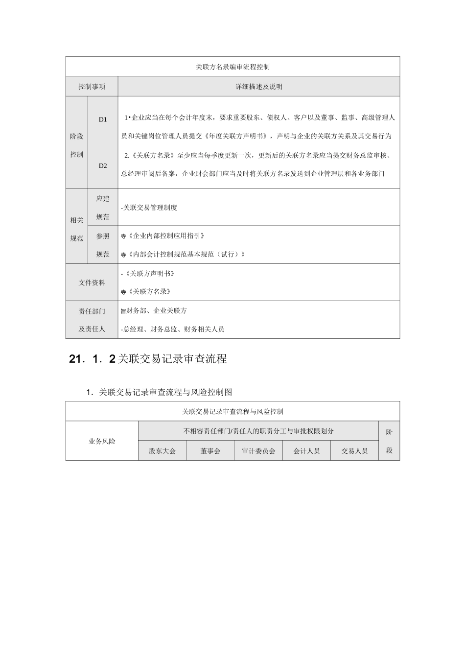企业内部控制流程关联交易_第2页