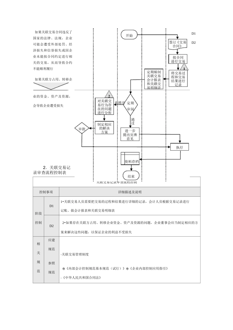企业内部控制流程关联交易_第3页