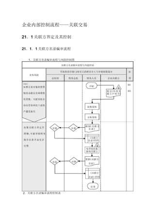 企业内部控制流程关联交易