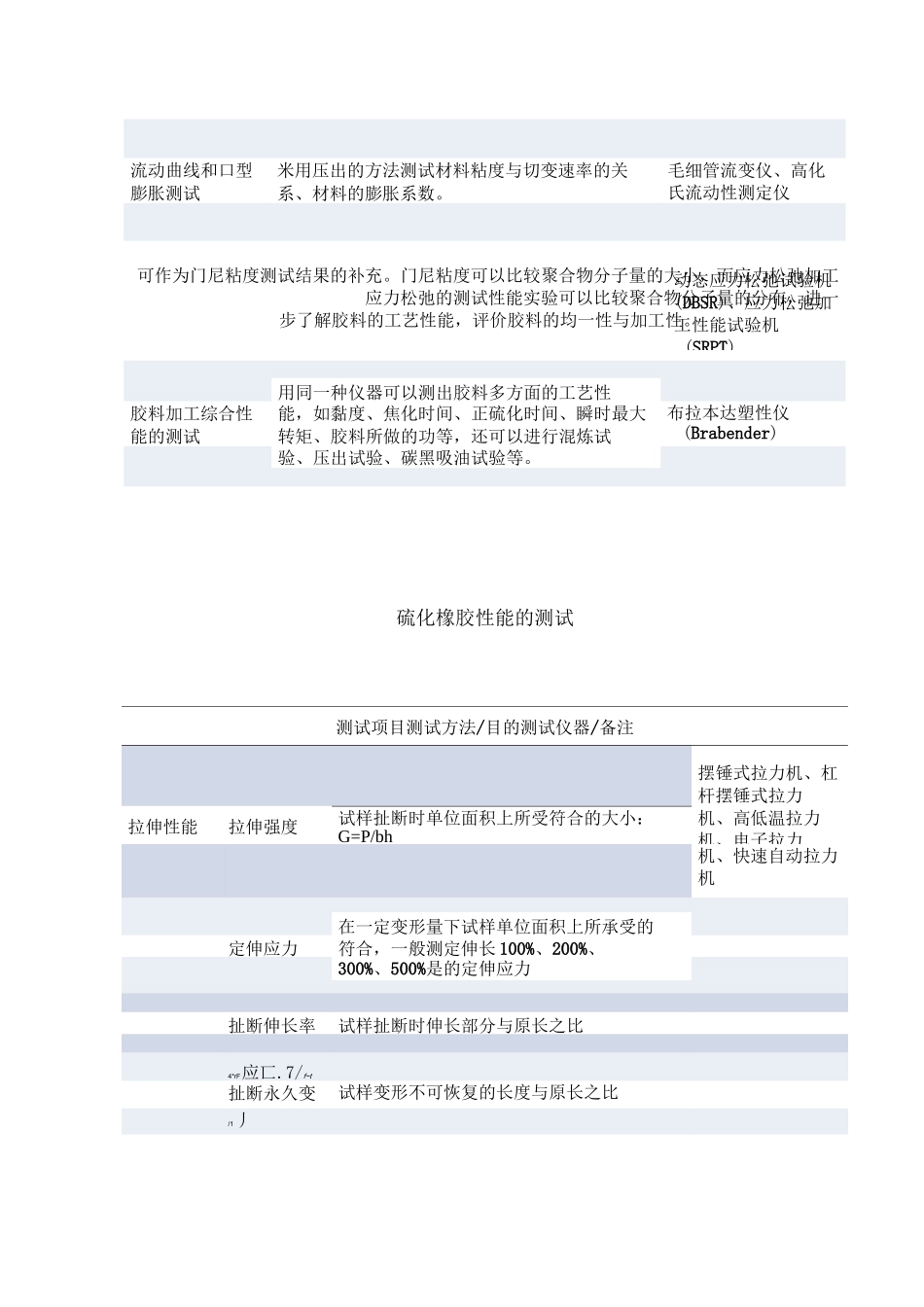 超全橡胶性能测试项目、方法与设备_第2页