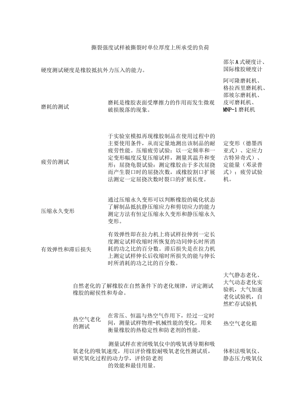 超全橡胶性能测试项目、方法与设备_第3页
