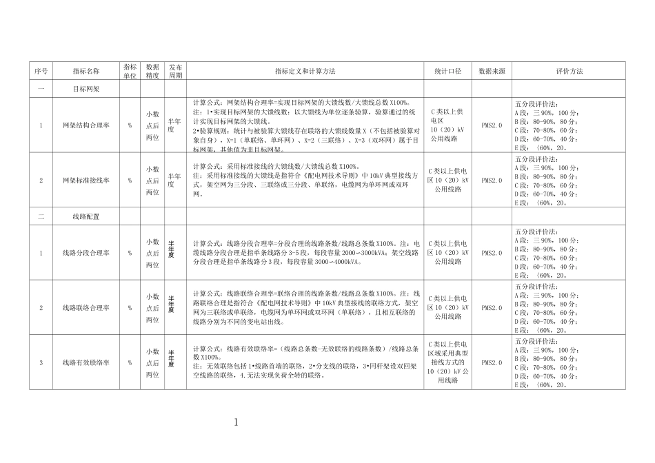 城市配电网网架标准化评价指标_第1页