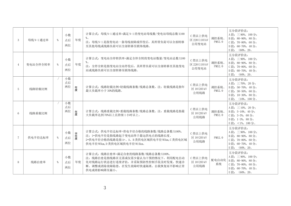城市配电网网架标准化评价指标_第3页