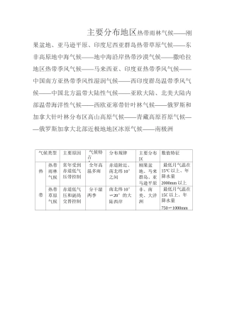 地理气候特点分布分解