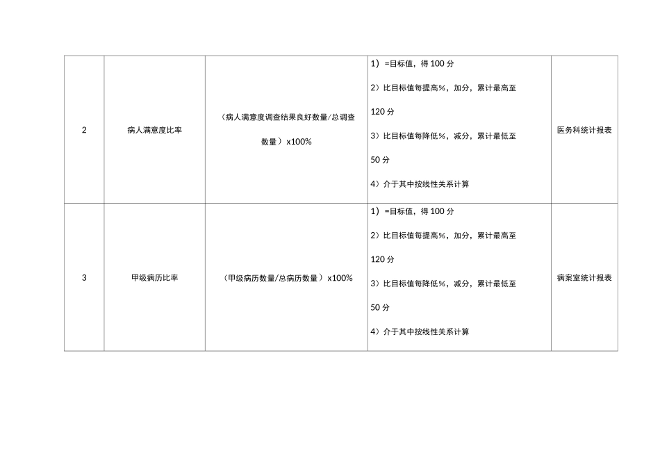 [绩效考核]妇产科门诊医生绩效考核指_第3页