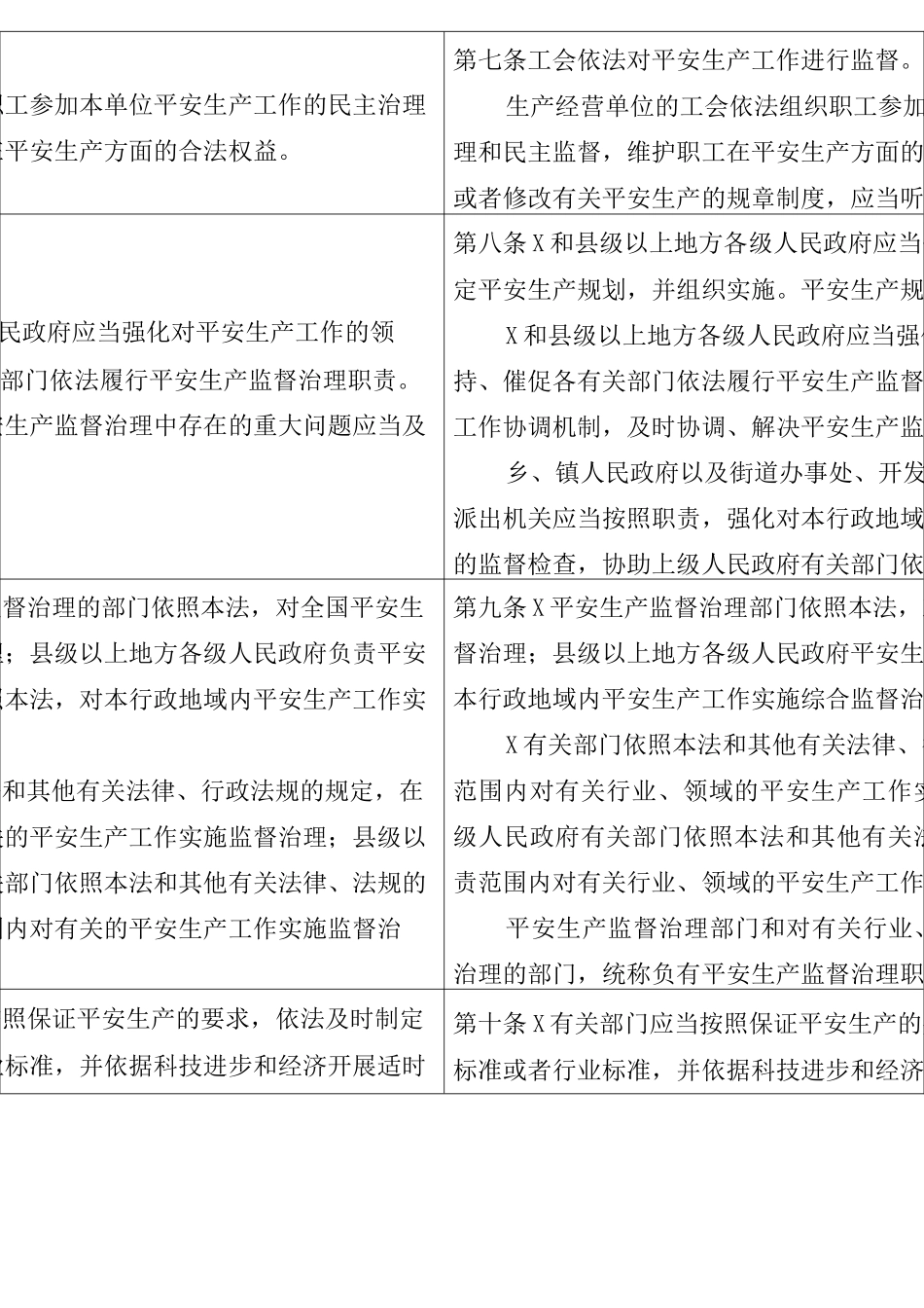 新版《安全生产法》修改对照表_第2页