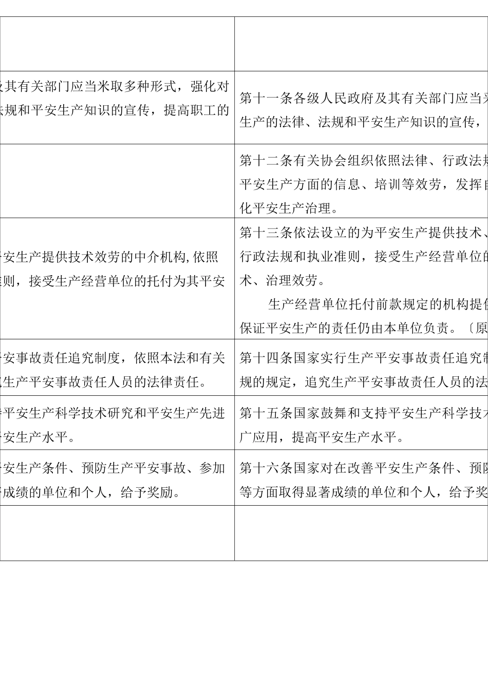 新版《安全生产法》修改对照表_第3页