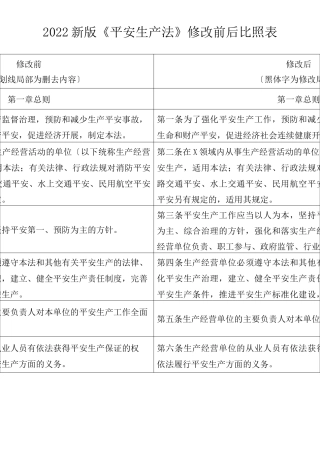 新版《安全生产法》修改对照表