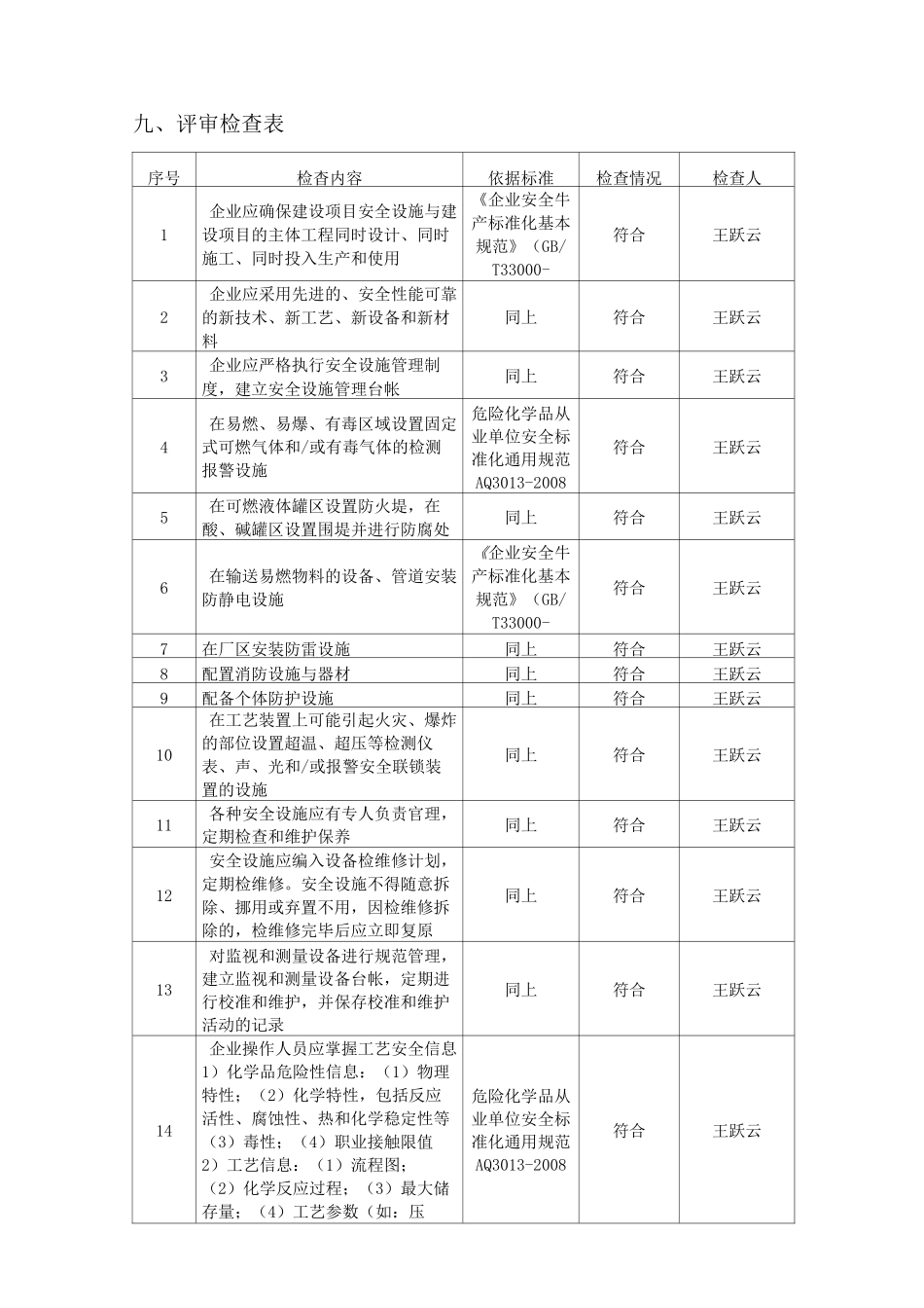 工艺安全符合性审查报告_第3页