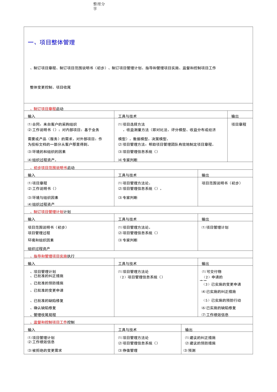 项目管理之过程输入输出_第1页