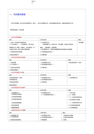 项目管理之过程输入输出