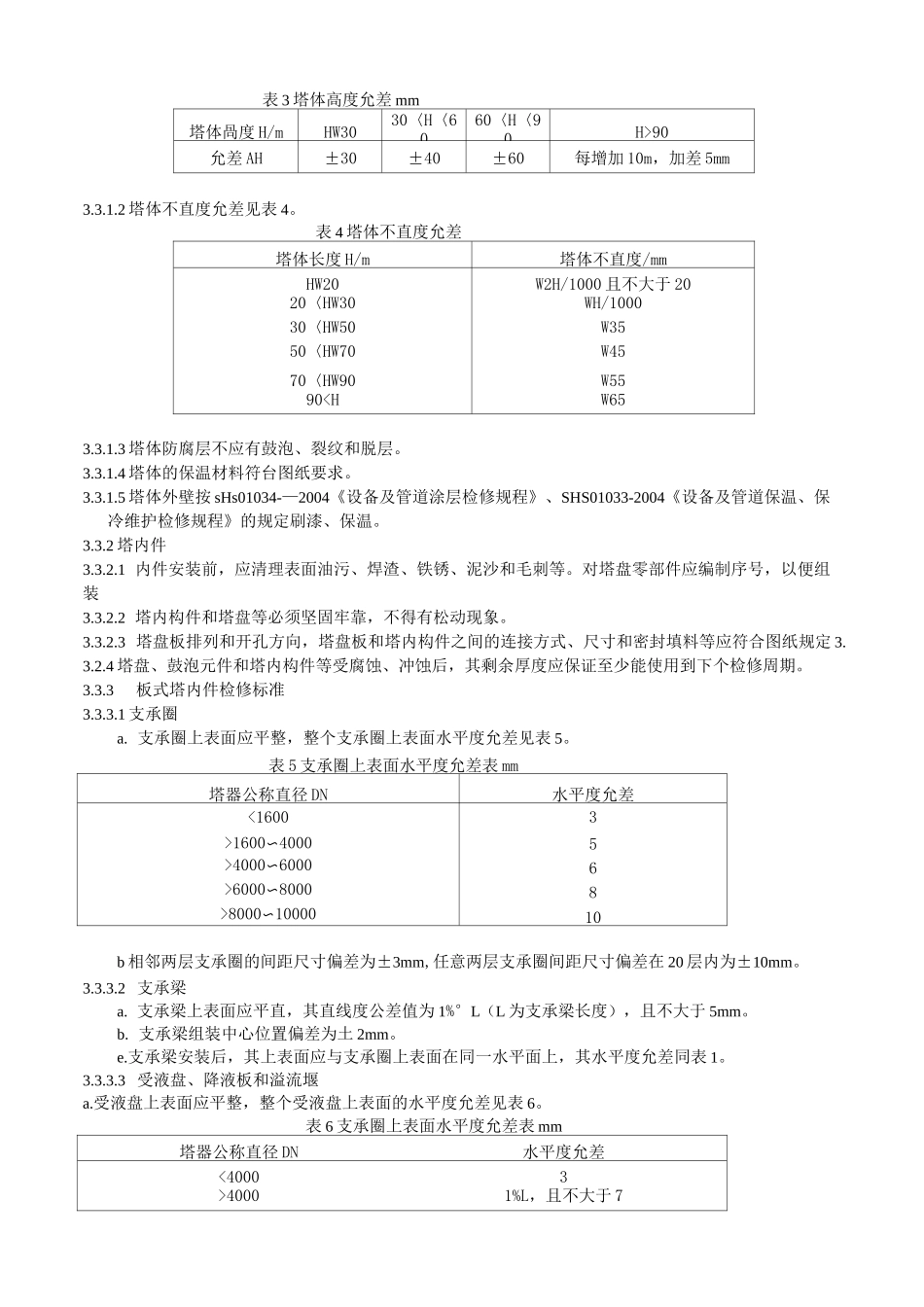 塔类设备检修规程_第3页