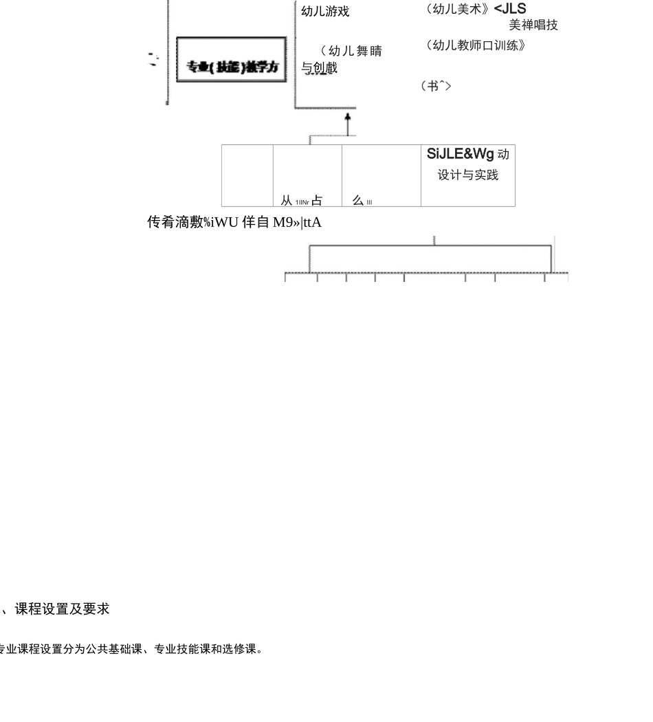 中职学前教育专业人才培养方案_第3页