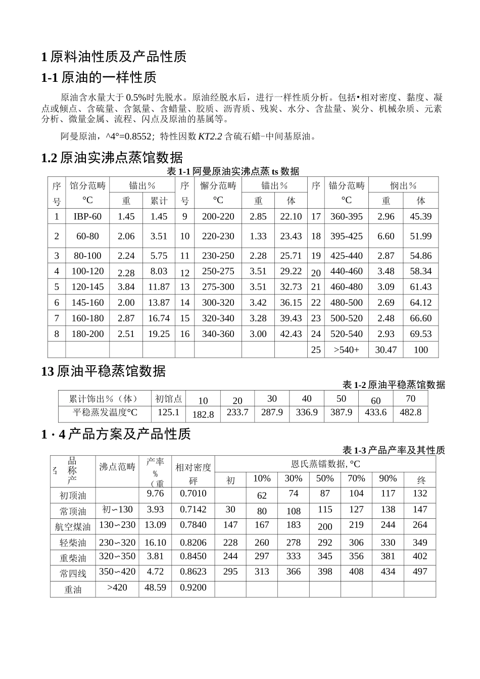 王曦250万吨年原油常减压蒸馏装置常压塔工艺设计_第3页