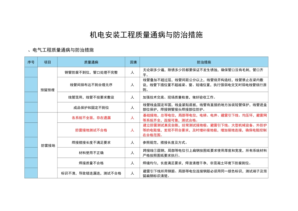 中科机电安装质量通病与防治措施_第1页