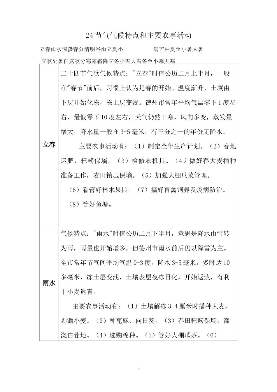 24节气气候特点和主要农事活动资料_第1页