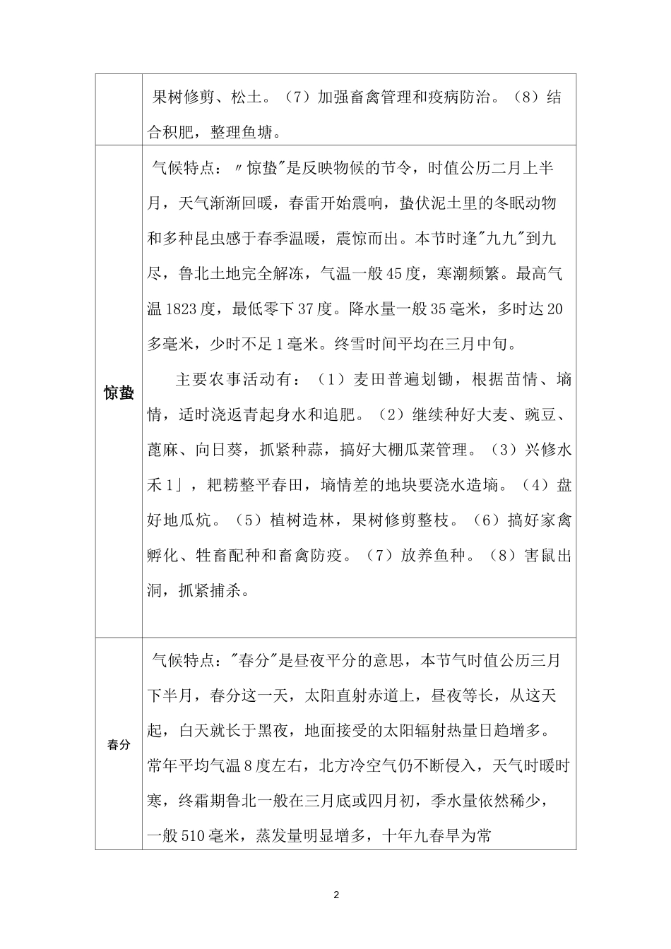 24节气气候特点和主要农事活动资料_第2页