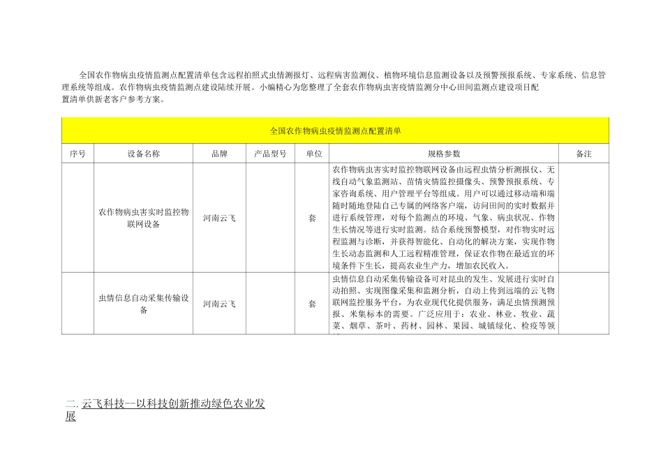 农作物病虫疫情监测点仪器设备大全_第1页