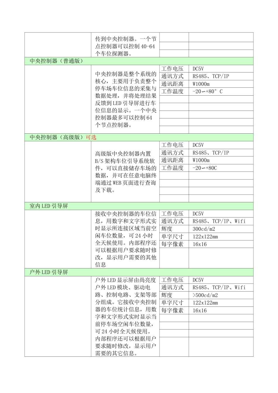 车位引导系统技术方案_第2页