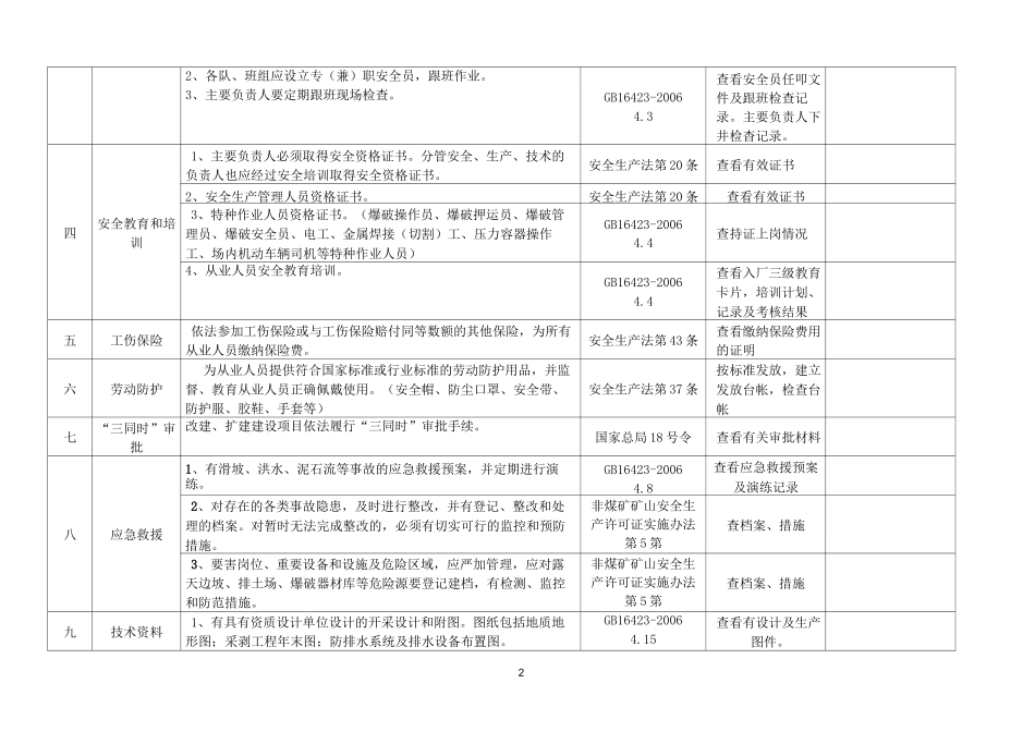 金属非金属矿山安全检查表(露天开采)_第2页