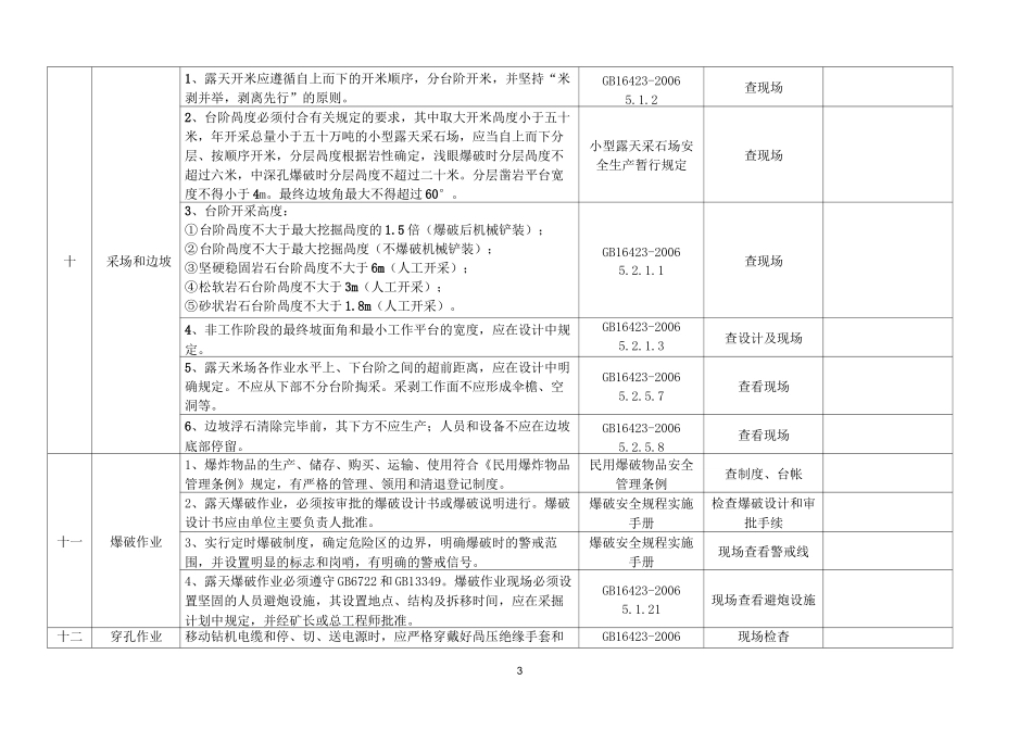 金属非金属矿山安全检查表(露天开采)_第3页