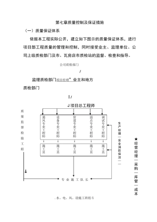 质量控制和保证措施