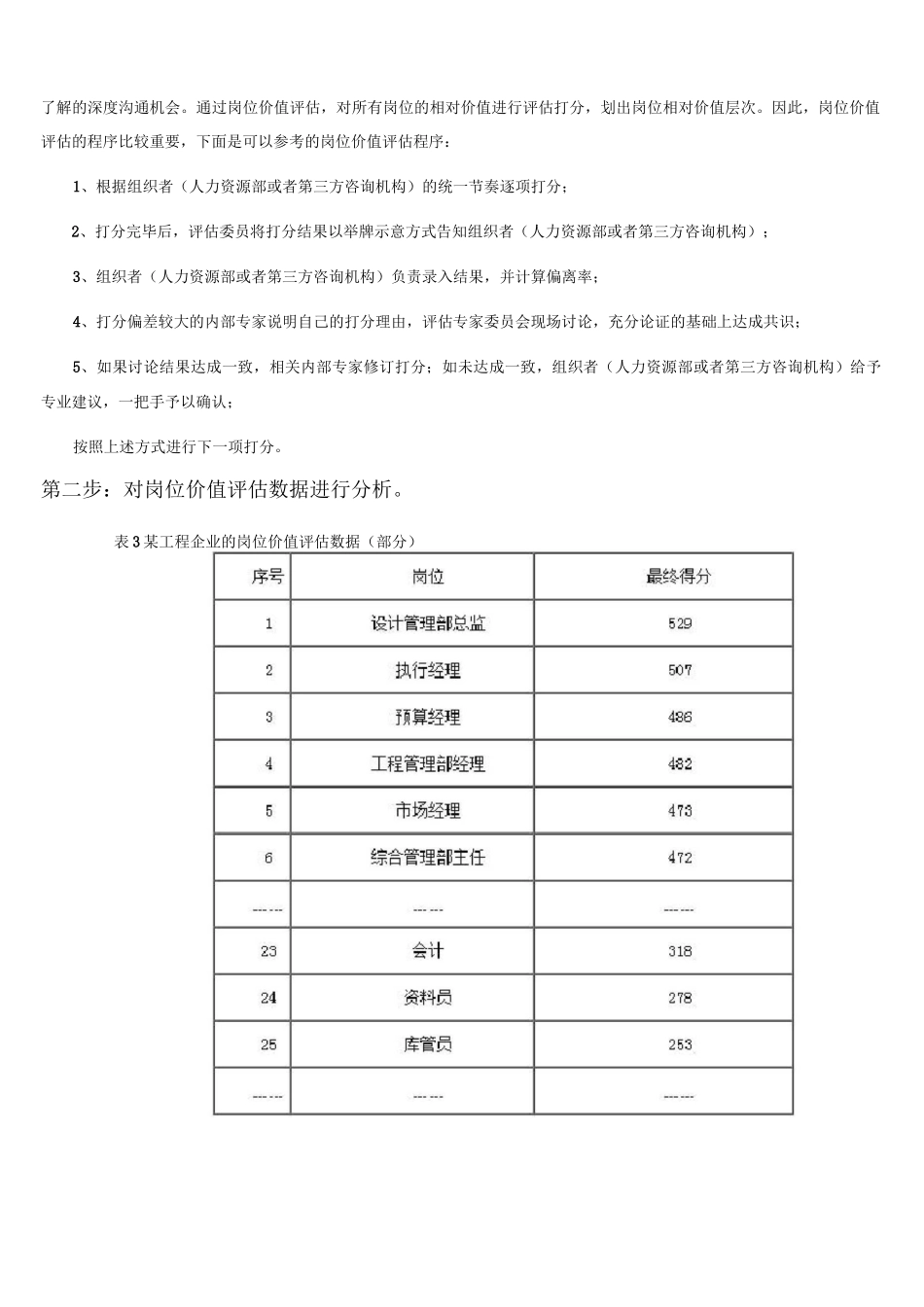 五步法步法搞定宽带薪酬标准_第2页
