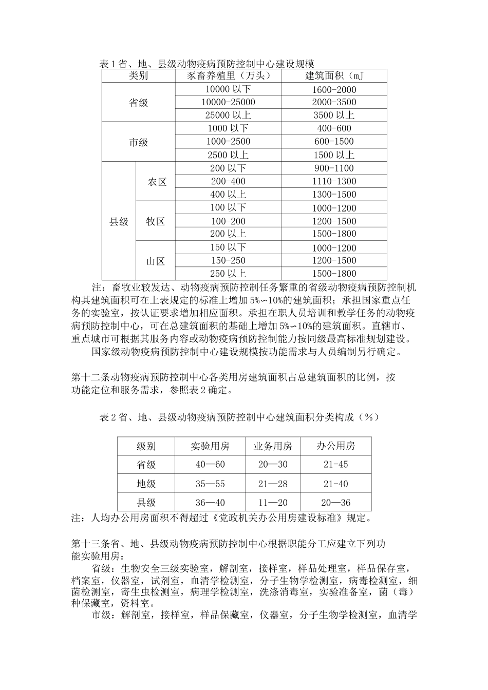 动物疫病预防控制中心建设标准_第3页
