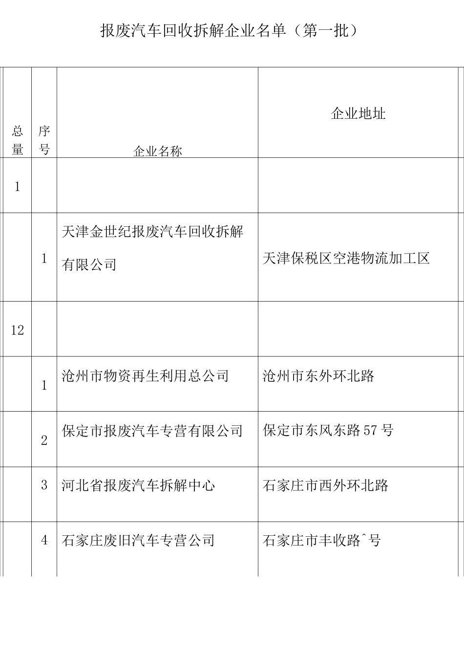 报废汽车拆解公司_第1页