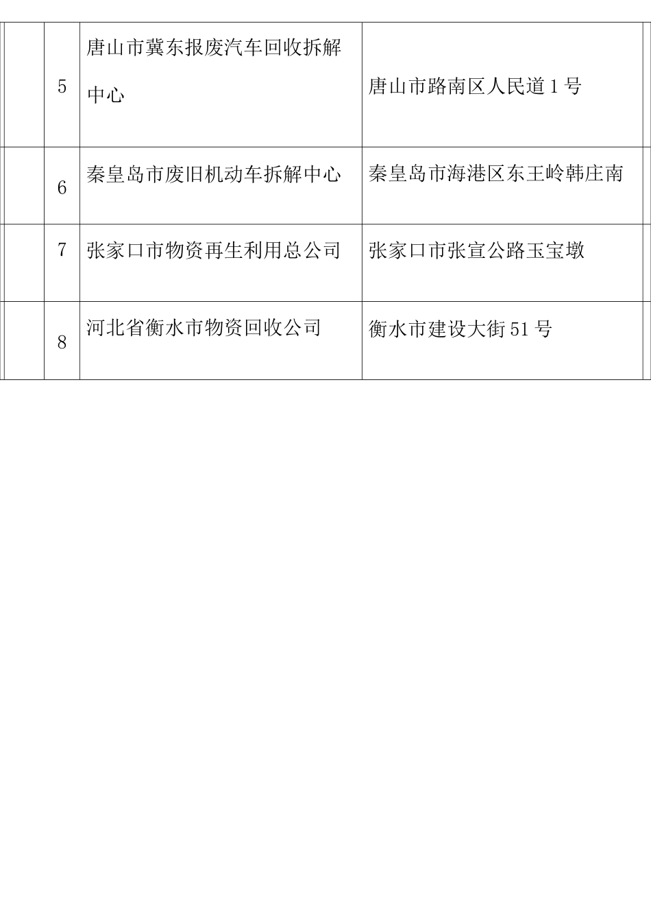 报废汽车拆解公司_第2页