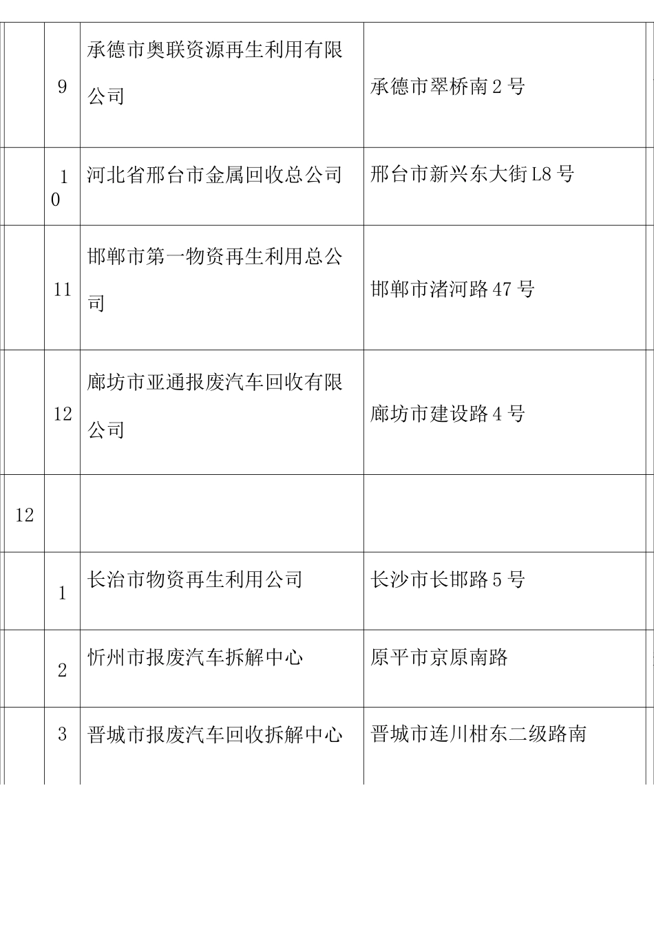 报废汽车拆解公司_第3页