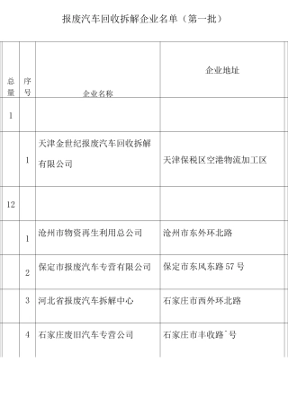 报废汽车拆解公司
