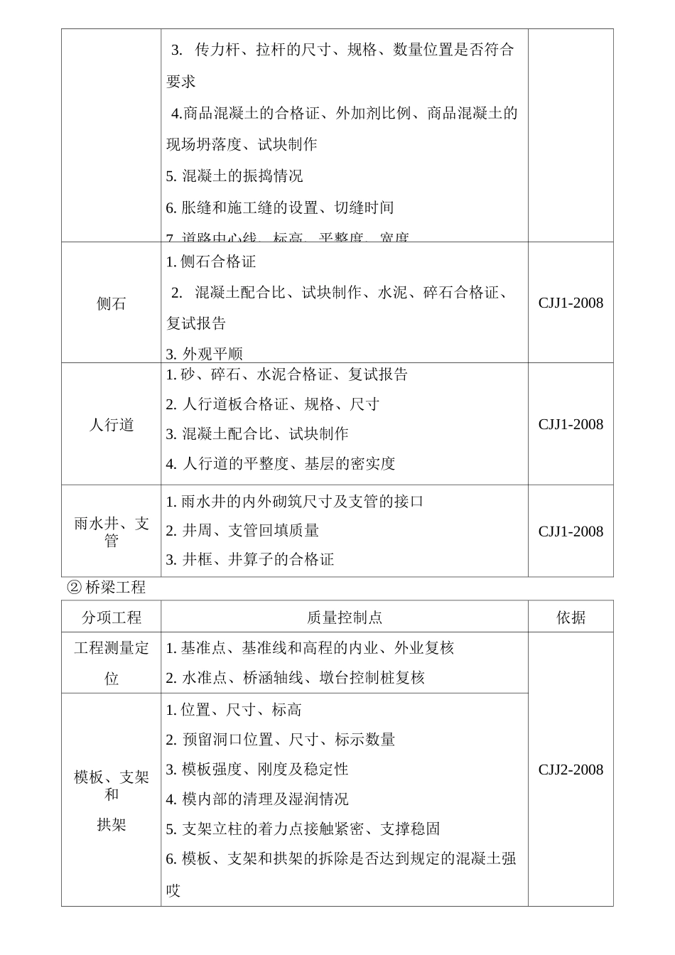 市政工程施工工程中的质量控制点_第2页