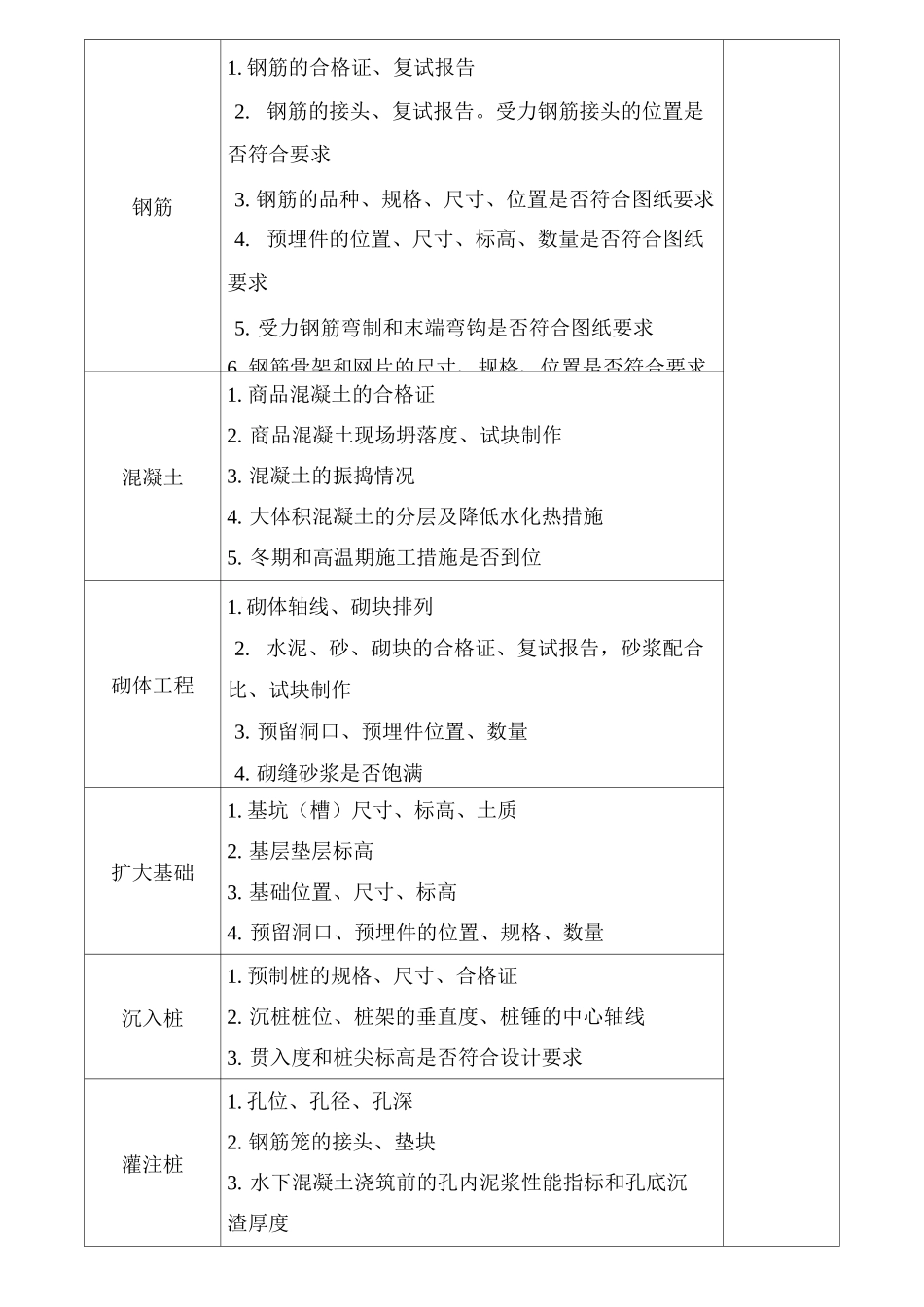 市政工程施工工程中的质量控制点_第3页