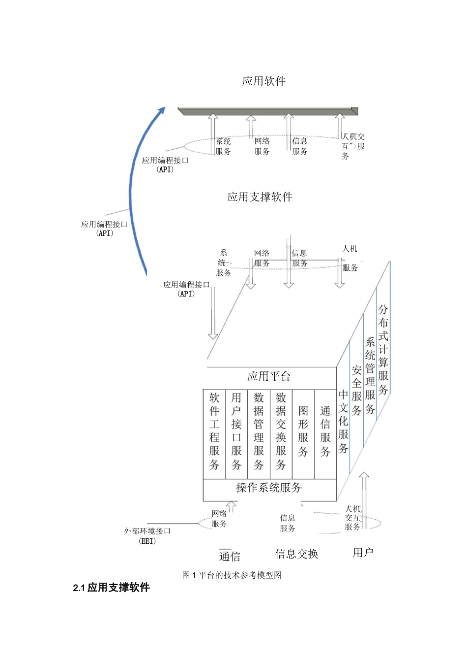 软件平台化研发的策略_第3页